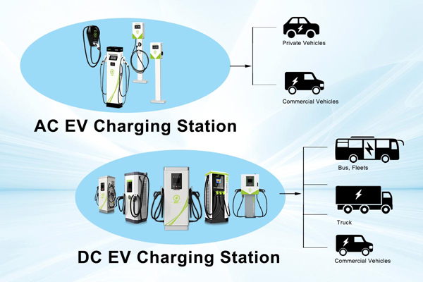 fast charging station manufacturer