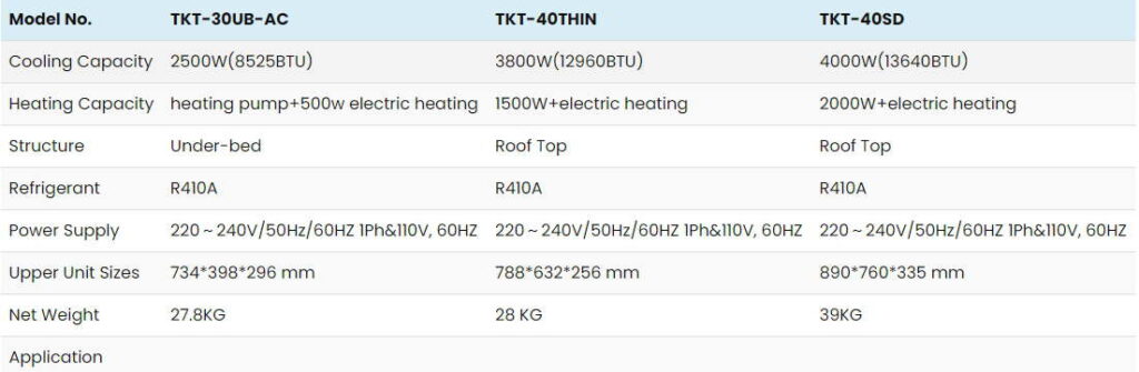 Drive in Comfort: Top-Quality Van Air Conditioner at Your Fingertips