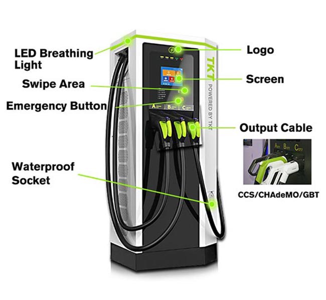 dc charging station price