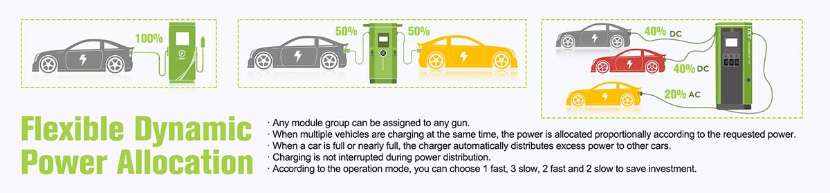 installing public ev charging stations