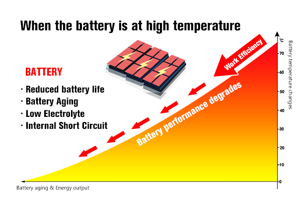 Understanding Battery Thermal Management Systems: Enhancing Electric Vehicle Performance and Longevity