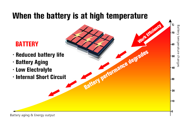 Thermische beheersystemen voor batterijen begrijpen: Verbetering van de prestaties en levensduur van elektrische voertuigen