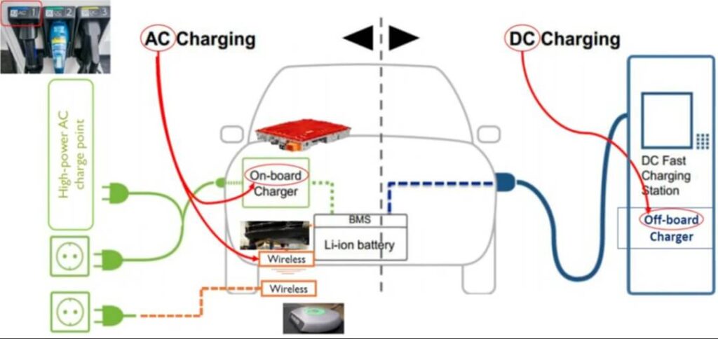 AC EV Charger vs DC EV Charger: Key Differences and Selection Guide