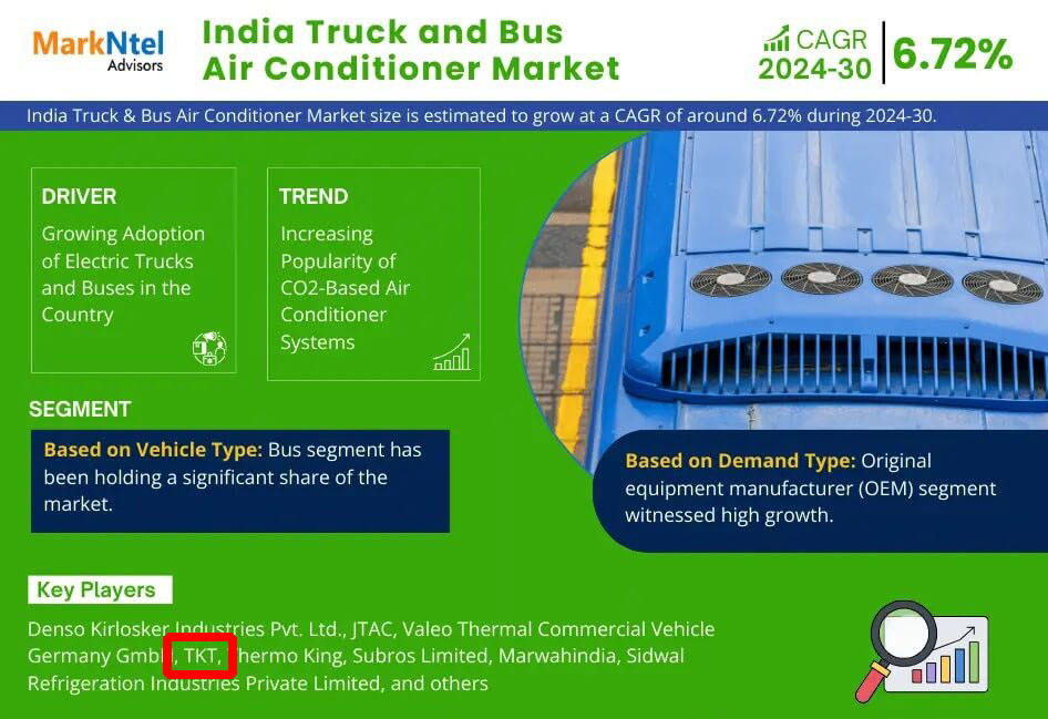 Analysis of Indian Bus Air Conditioner Market