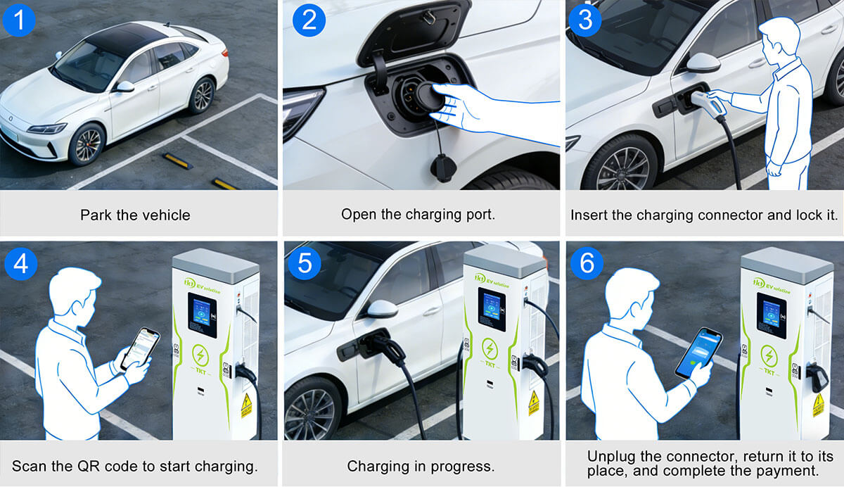 EV Charging Process